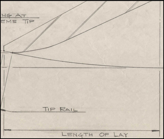 Length of Lay